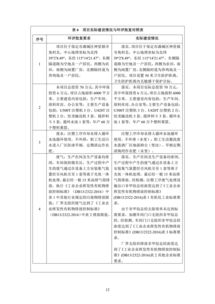 保定市滿城區(qū)樂(lè)興包裝箱廠年產(chǎn) 60 萬(wàn)個(gè)塑料果筐項(xiàng)目竣工環(huán)境保護(hù)驗(yàn)收監(jiān)測(cè)報(bào)告表 一次生動(dòng)的環(huán)境教育教學(xué)檢測(cè)與評(píng)價(jià)活動(dòng)