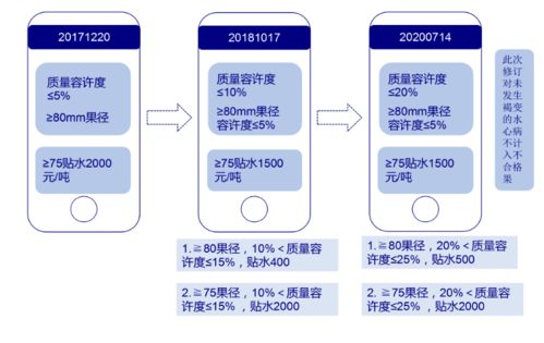 蘋果期貨新規(guī)解讀 交割成本預(yù)計(jì)大幅下降，市場(chǎng)影響幾何？